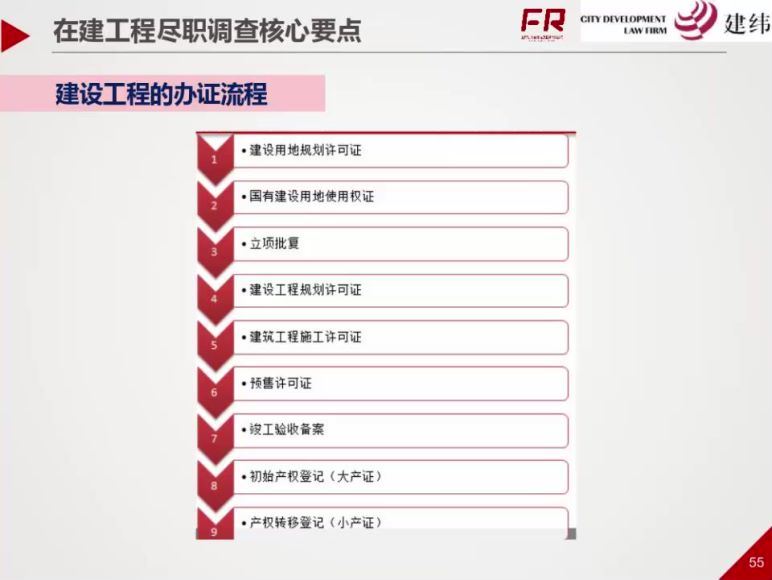 房地产投资并购及产业新城项目要点难点解析（完结），百度网盘(789.87M)