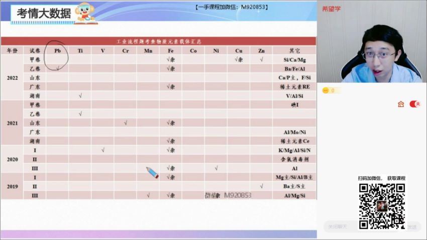 希望学2023寒假❤️高三春季(上)化学 郑慎捷【完结】，网盘下载(9.84G)