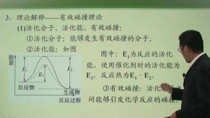 尖子生培优：高二化学培优专题，百度网盘(1.85G)