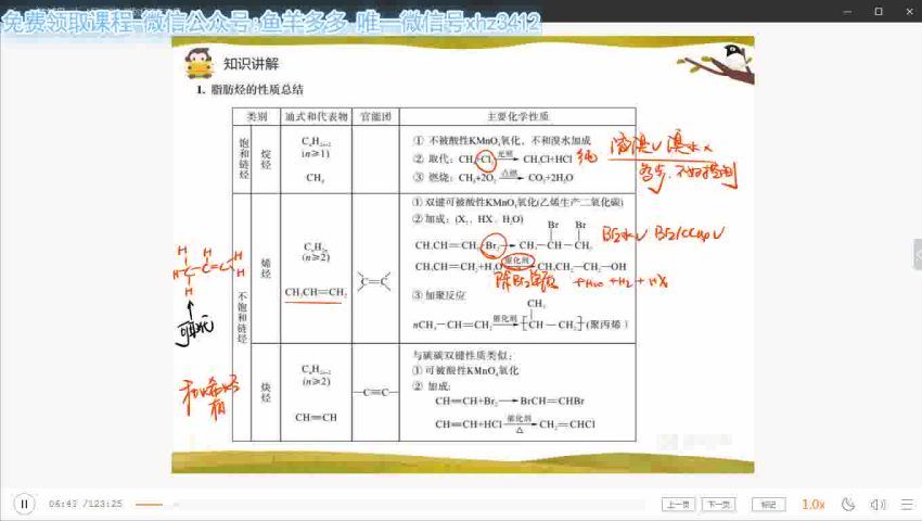 李霄君猿辅导2019高二化学春季班 (10.64G)