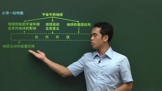 爱学堂高一语文数学英语物理化学生物历史地理政治九科全套视频课程（170G视频课程） (170.59G)