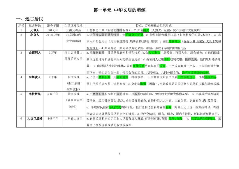 初中历史全册｜单元知识点总结，细致到每个章节