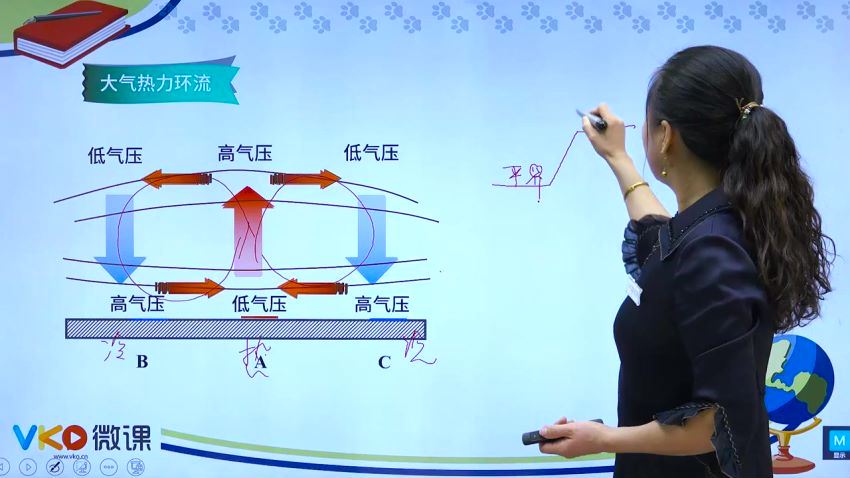 金雨微课网高中地理必修1同步提高(新课改人教版） (5.43G)