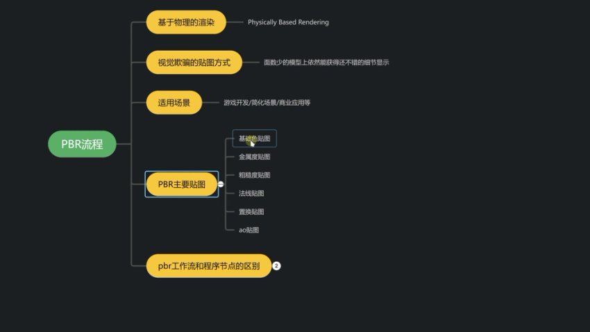 海龙Blender第1期IP设计全流程商业实战课2023年【画质高清有大部分素材】，百度网盘(25.70G)