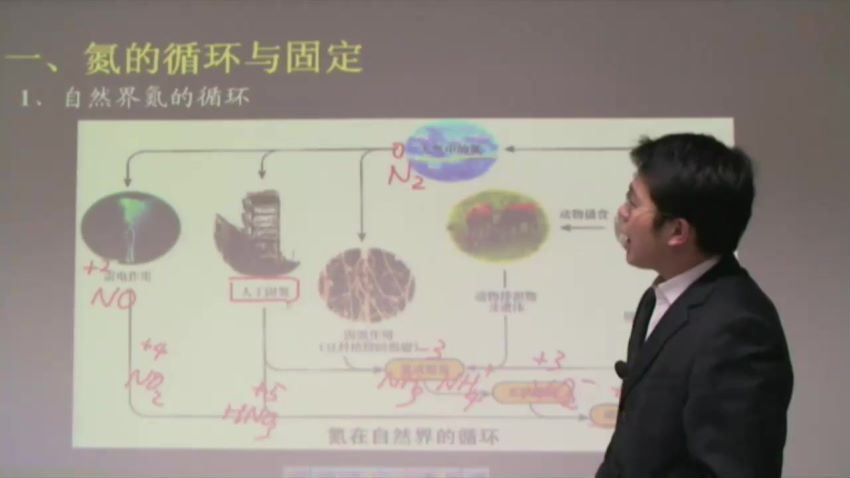 同步课程：高二化学人教实验版（选修2），百度网盘(4.68G)