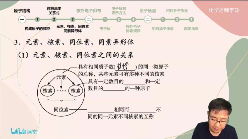 2023高三化学李政【无机化学】强效逆袭班，百度网盘(5.24G)