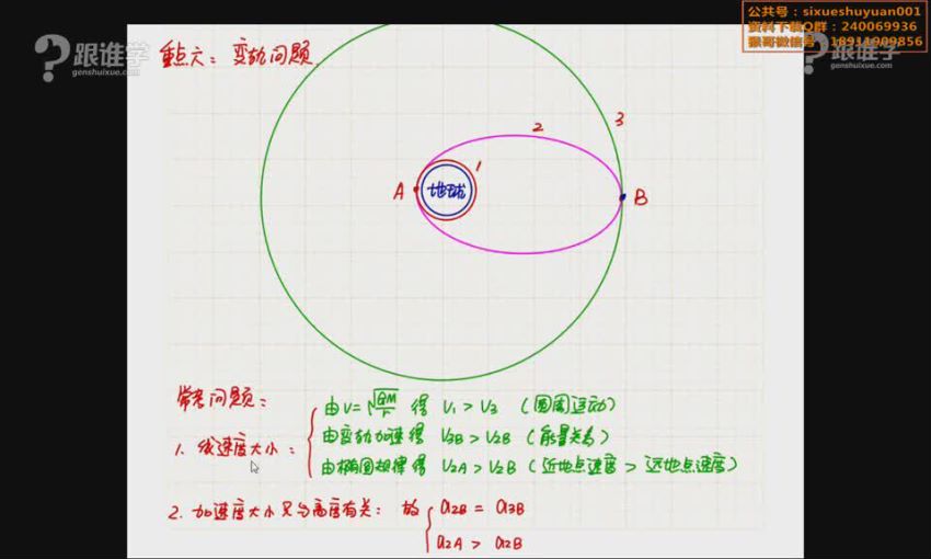 【4980元】腾讯课堂猴哥物理课程全套，网盘下载(8.53G)