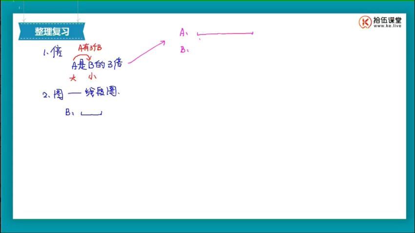 拾伍课堂：小豆包数学能力养成班（全年）【7.13 开课】，网盘下载(11.29G)