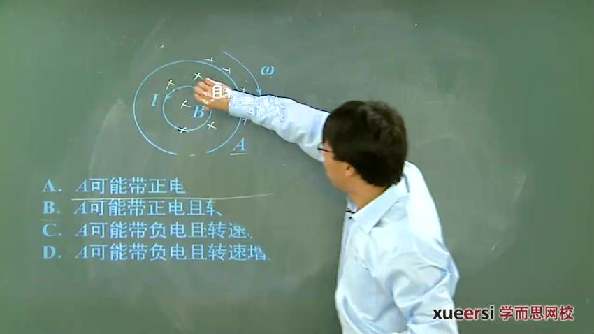 2011年高中物理专项突破：电磁感应3讲 (554.74M)