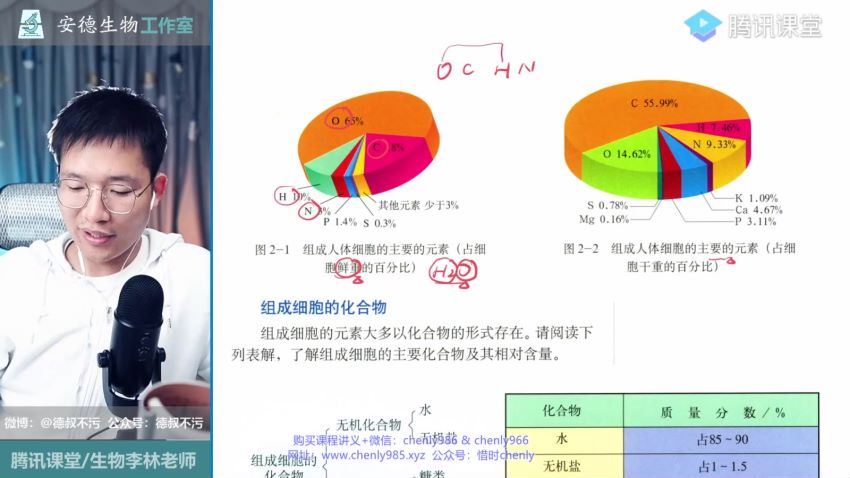 2021高考生物李林押题课（三轮）（20.2G超清视频），百度网盘(20.28G)