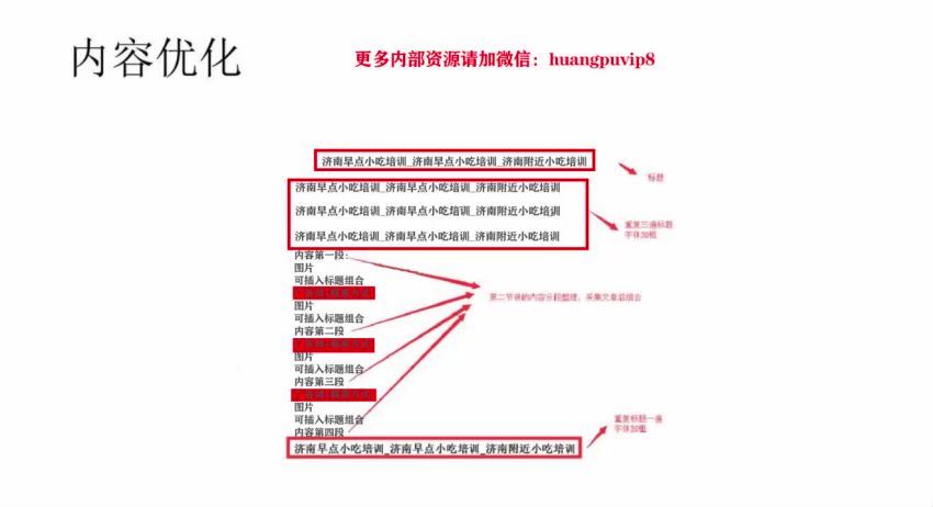 百度关键词霸屏技术​，百度网盘(205.84M)