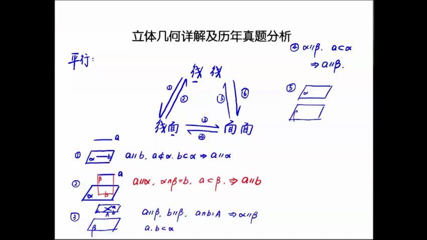 2022高考数学赵礼显真题讲解，百度网盘(802.88M)