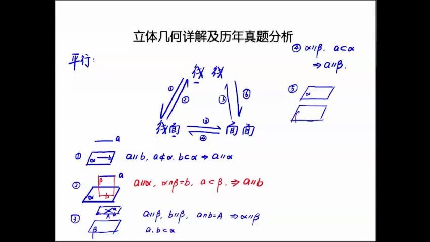 2022高考数学赵礼显真题讲解，百度网盘(802.88M)