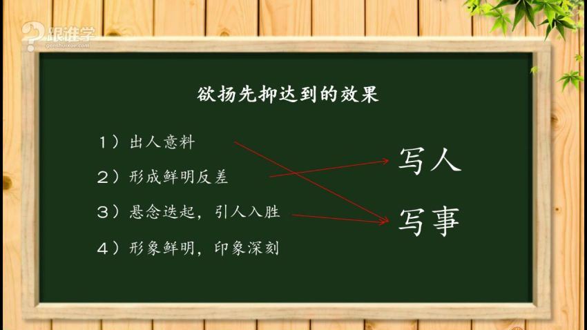 浦宇平跟谁学读写进阶：阅读理解及写作技法 (5.75G)