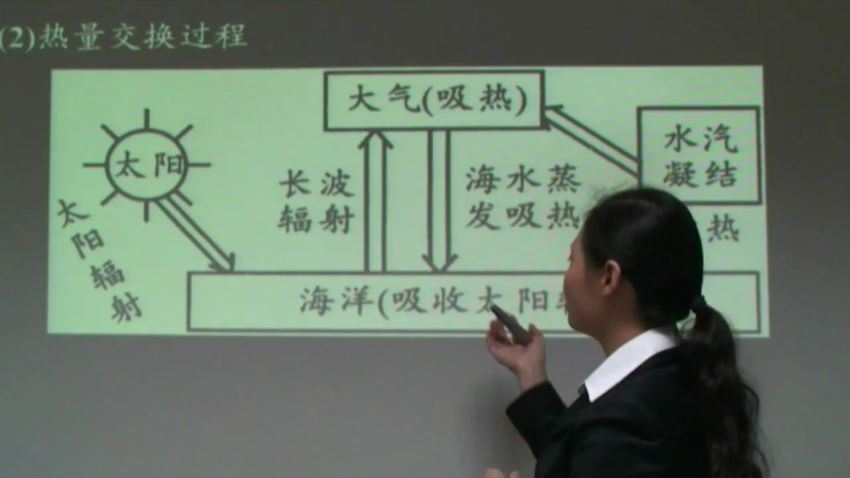 同步课程：高二地理中国地图版（选修2《海洋地理》），百度网盘(2.13G)