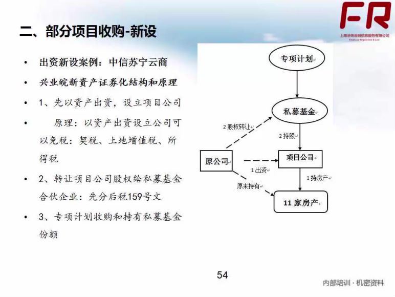 房地产并购、合作开发实务及法律风险和税收筹划（完结），百度网盘(702.69M)