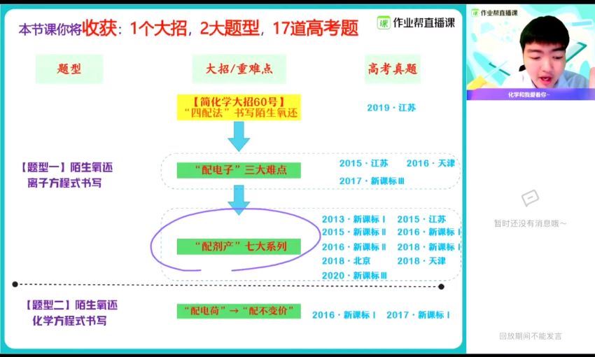 【21届-暑假班】09.化学林凯翔，百度网盘(10.25G)