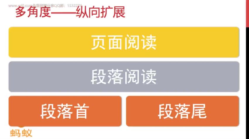 改变学习方法 告别低效勤奋 提高学习效率 