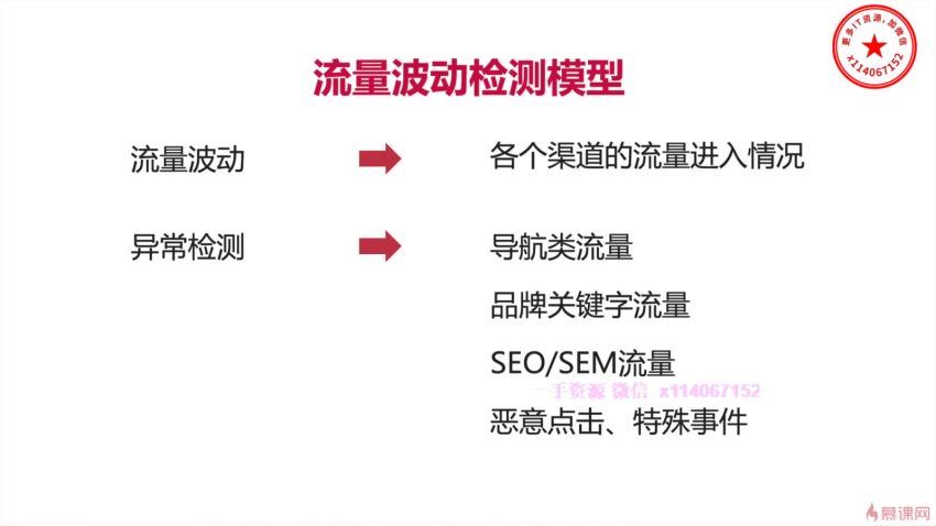 人人都能学会数据分析-完结无秘-百度云下载，百度网盘(19.67G)