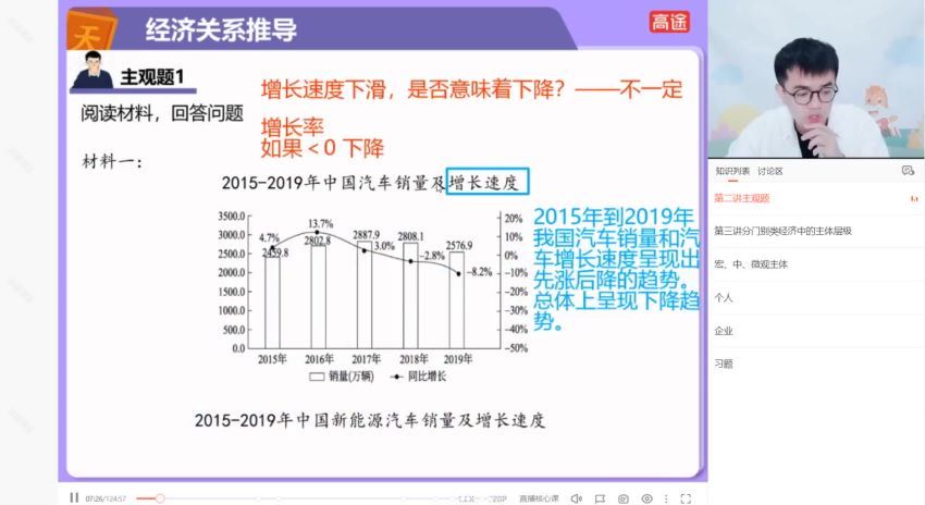 2022高二高途政治朱法壵寒假班（旧教材），百度网盘(4.85G)