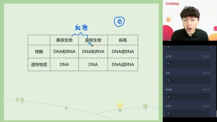 【2020暑—目标双一流】高一生物暑假 直播班 7讲 — 陆巍巍（完结），百度网盘(2.18G)