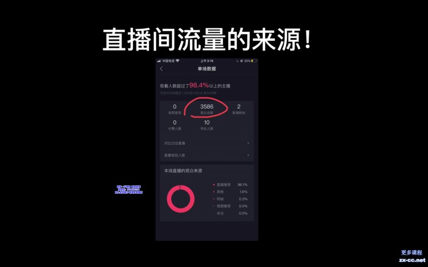 抖音直播变现绝密 