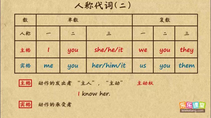 学而思初中英语，网盘下载(806.09M)