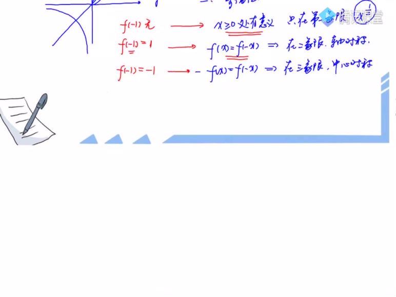 王梦抒2021高考数学一轮复习核心60讲 (42.88G)