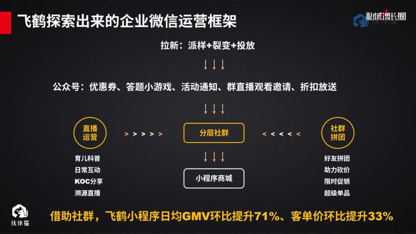 23节企业VX运营增长实战课，百度网盘(843.20M)