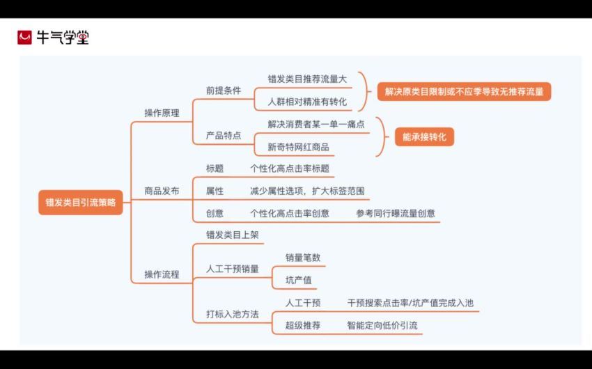 2021打爆手淘推荐流量新玩法，百度网盘(697.55M)