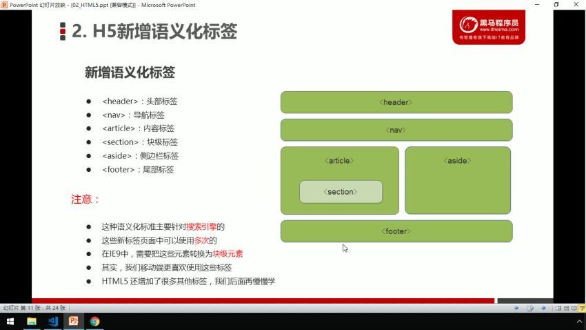 2021年黑马前端V7【含Vue3.0小兔鲜儿电商项目】，百度网盘(21.49G)