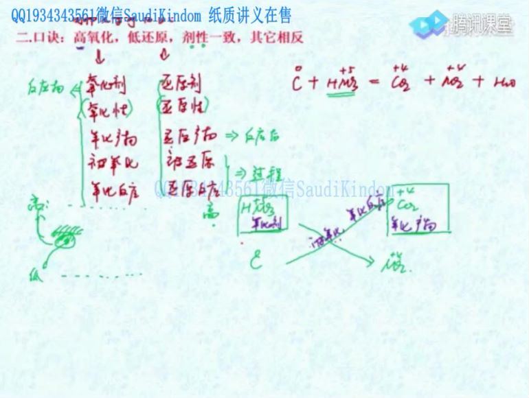 2022高三腾讯课堂化学木子二轮复习36计技巧口诀班，百度网盘(6.62G)