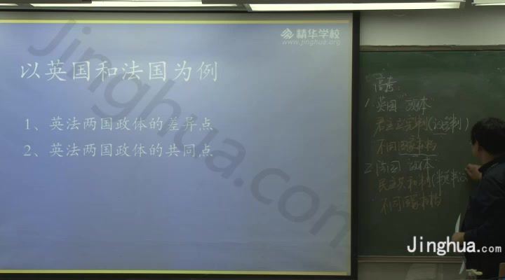 精华学校尚友硕尚品政治高中政治选修3、选修5国际、法基 (743.02M)