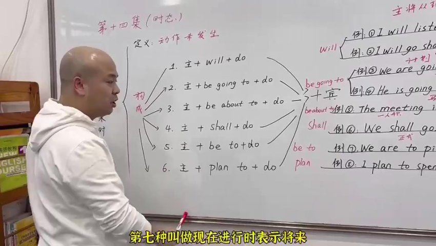 姬红波校长 英语零基础语法提升，百度网盘(1.64G)