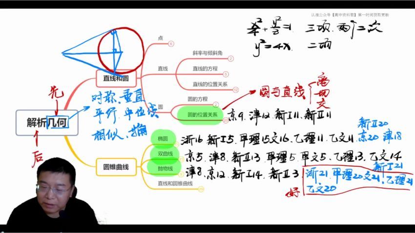 2022高三有道数学郭化楠冲刺班，百度网盘(4.61G)