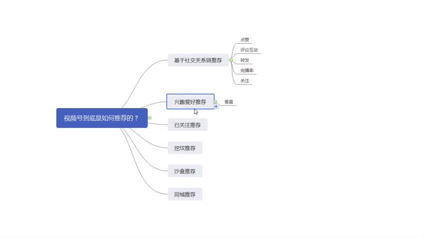 00015-视频号0基础系统性玩赚视频号内容运营+引流+快速变现（20节课） 