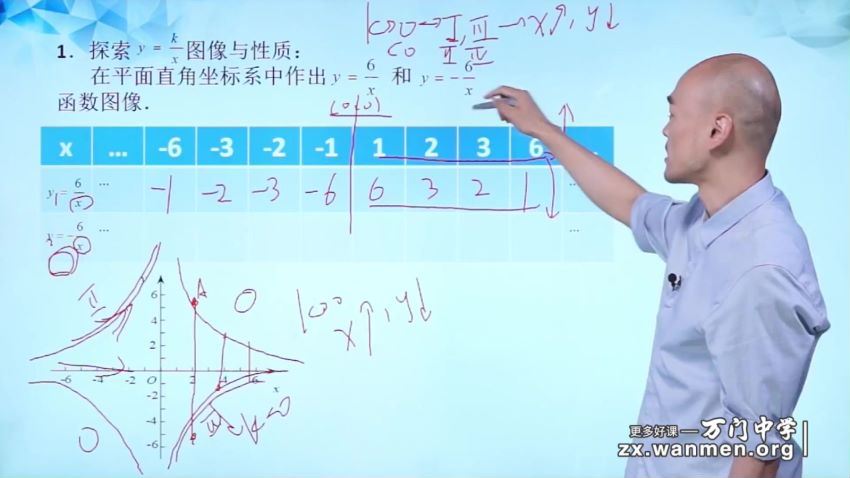 初中数学九年级下－基础同步视频课程 赵虤27集，百度网盘(2.87G)