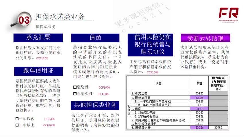 中国金融业务全体系（完结），百度网盘(22.97G)