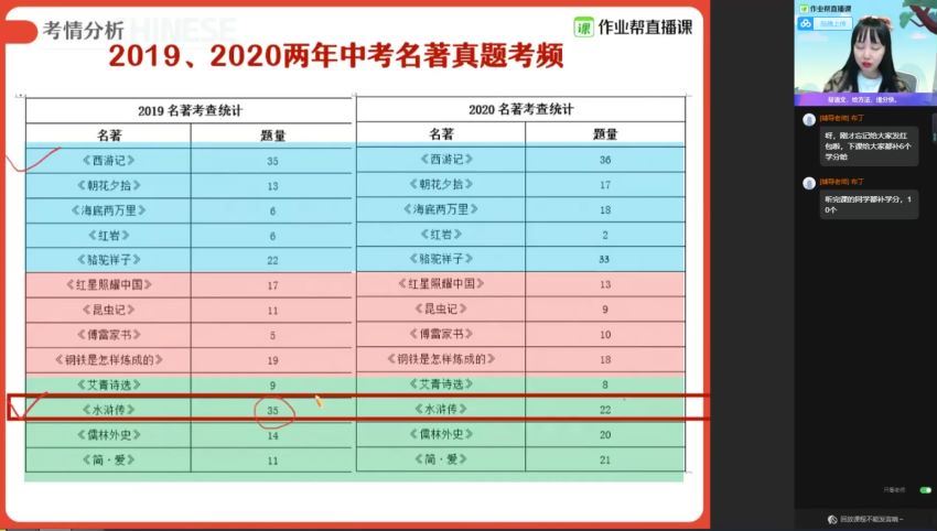 何铮铮2021初三语文春季冲顶班 (4.09G)