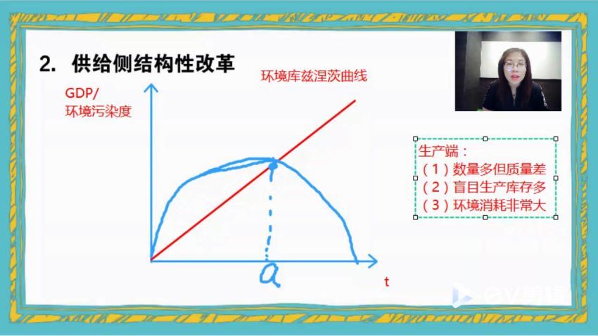 王雪2021高考政治一轮上 (9.33G)