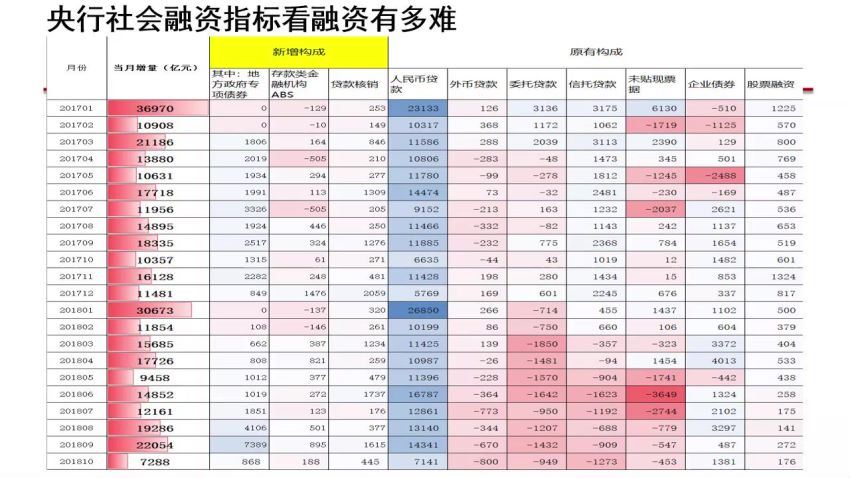 资管细则与业务转型重点及理财子公司发展方向展望（完结），百度网盘(4.45G)