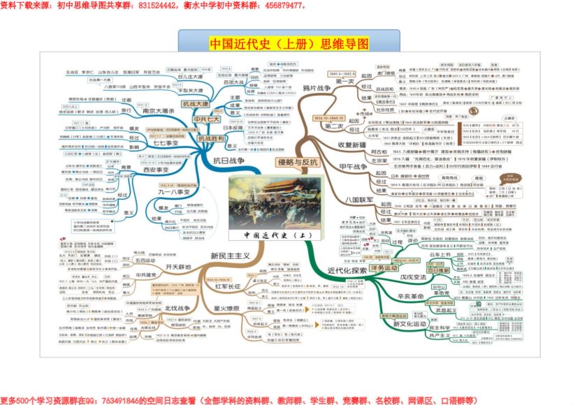 初中全科思维导图，非常好用