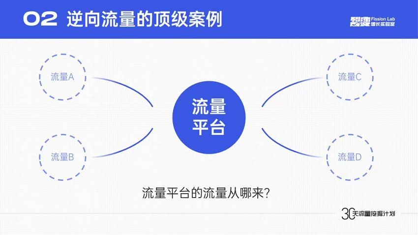 ​30天流量挖掘计划​，百度网盘(715.28M)