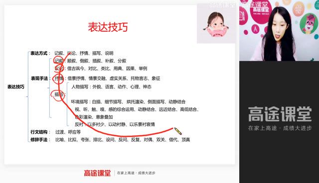 高途课堂-高三语文-谢欣然【寒假班】2020 