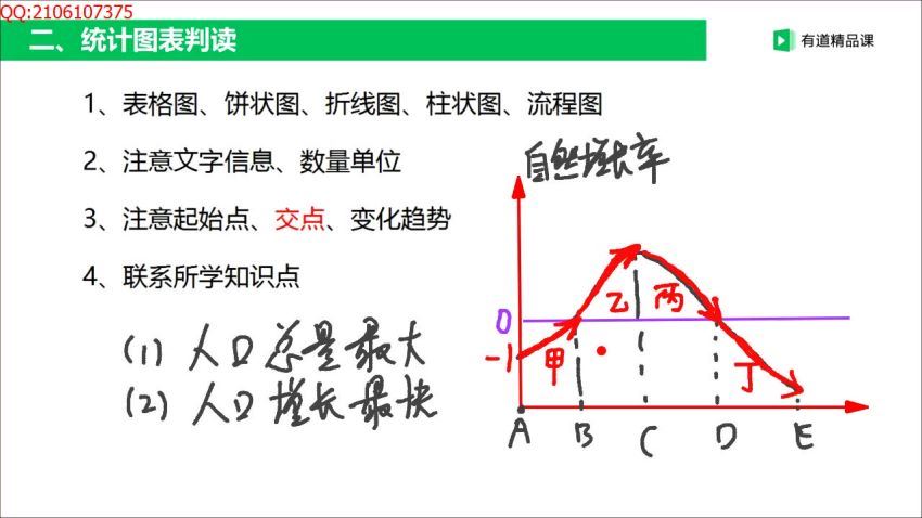 有道包易正 高中地理读图技巧专项班，百度网盘(1.79G)