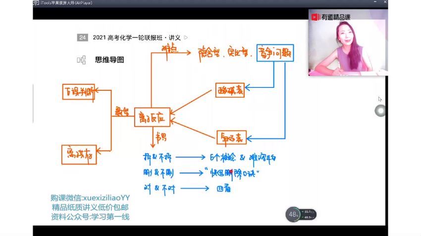 赵瑛瑛2021高考化学一轮联报，百度网盘(15.85G)