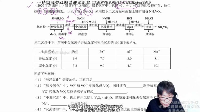 2022高三有道化学冷世强冲刺班，百度网盘(7.53G)