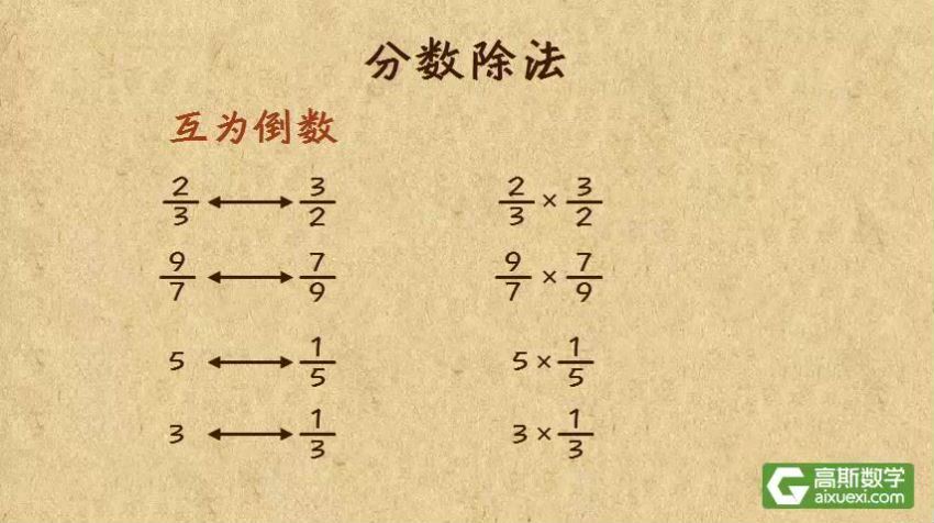 高斯看动画学奥数六年级 (234.30M)