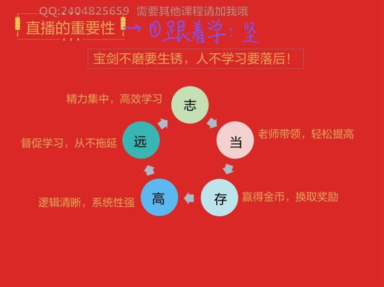 2019猿辅导王伟高三寒假数学（高清视频），网盘下载(7.32G)