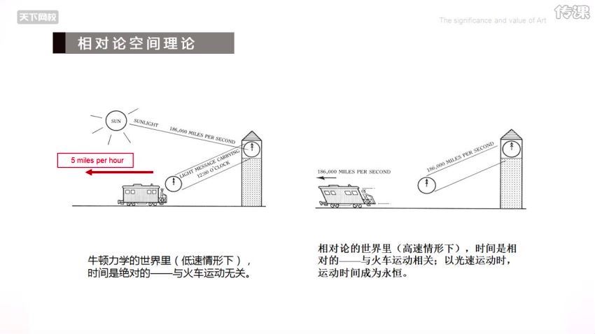 素描零基础直达四级课程 (18.02G)